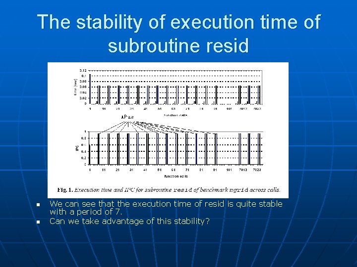 The stability of execution time of subroutine resid n n We can see that