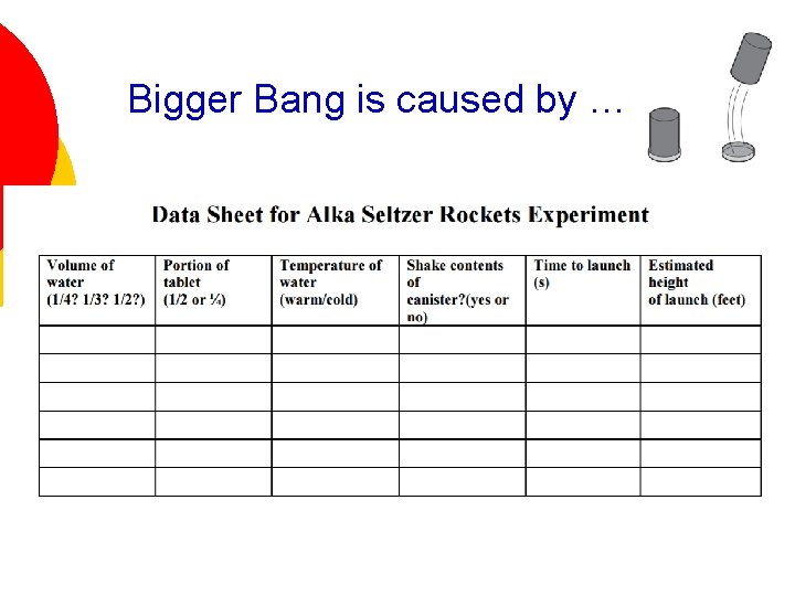 Bigger Bang is caused by … 