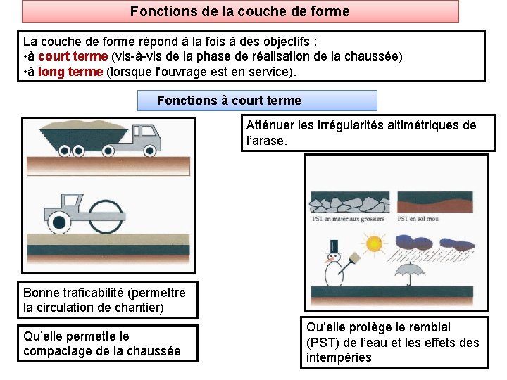 Fonctions de la couche de forme La couche de forme répond à la fois