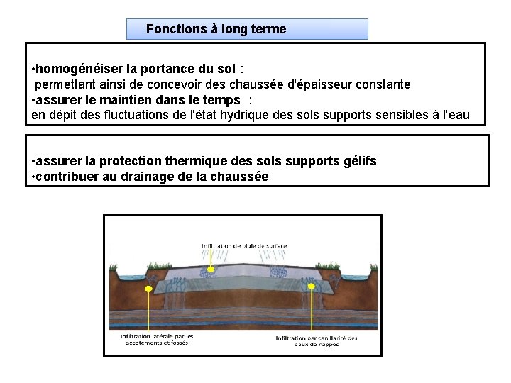 Fonctions à long terme • homogénéiser la portance du sol : permettant ainsi de