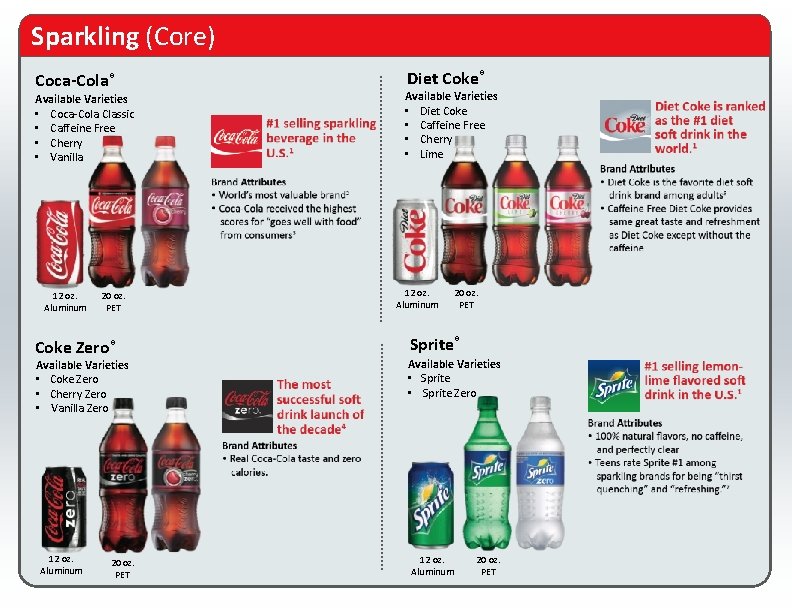 Sparkling (Core) Coca-Cola® Available Varieties • Coca-Cola Classic • Caffeine Free • Cherry •