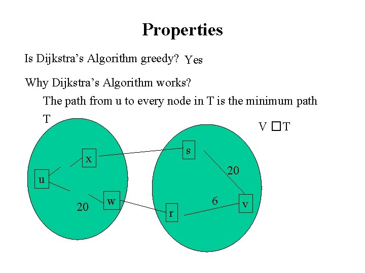 Properties Is Dijkstra’s Algorithm greedy? Yes Why Dijkstra’s Algorithm works? The path from u Properties Is Dijkstra’s Algorithm greedy? Yes Why Dijkstra’s Algorithm works? The path from u