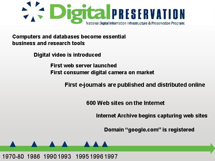 Computers and databases become essential business and research tools Digital video is introduced First