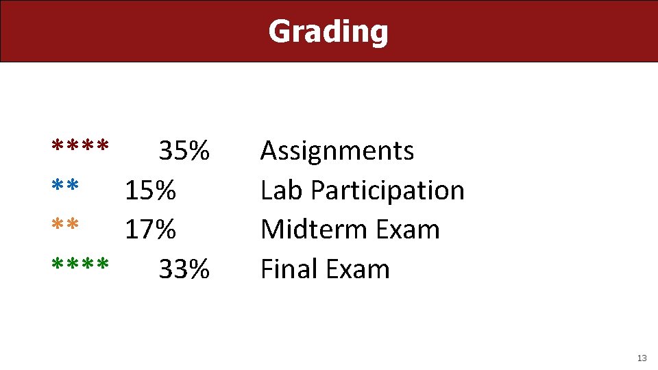Grading **** 35% ** 17% **** 33% Assignments Lab Participation Midterm Exam Final Exam