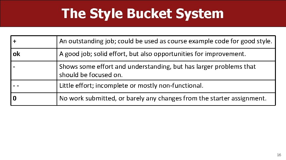 The Style Bucket System + An outstanding job; could be used as course example