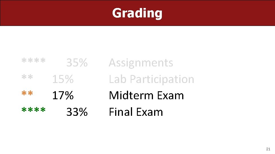 Grading **** 35% ** 17% **** 33% Assignments Lab Participation Midterm Exam Final Exam