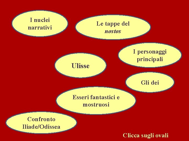 I nuclei narrativi Le tappe del nostos Ulisse I personaggi principali Gli dei Esseri