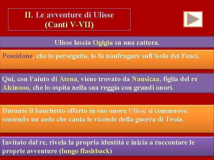 II. Le avventure di Ulisse (Canti V-VII) Ulisse lascia Ogigia su una zattera. Poseidone,