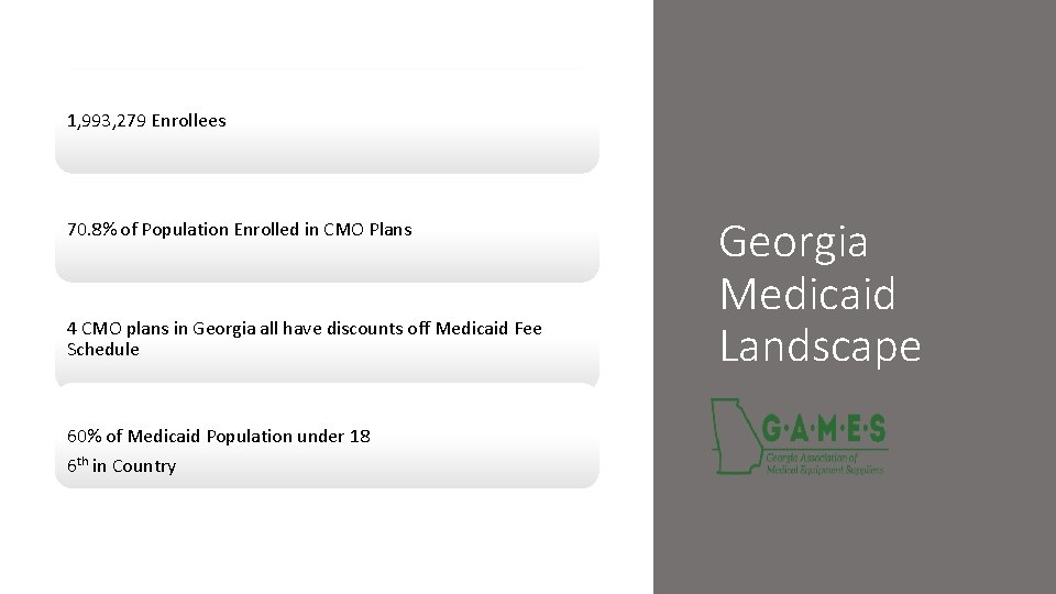 1, 993, 279 Enrollees 70. 8% of Population Enrolled in CMO Plans 4 CMO