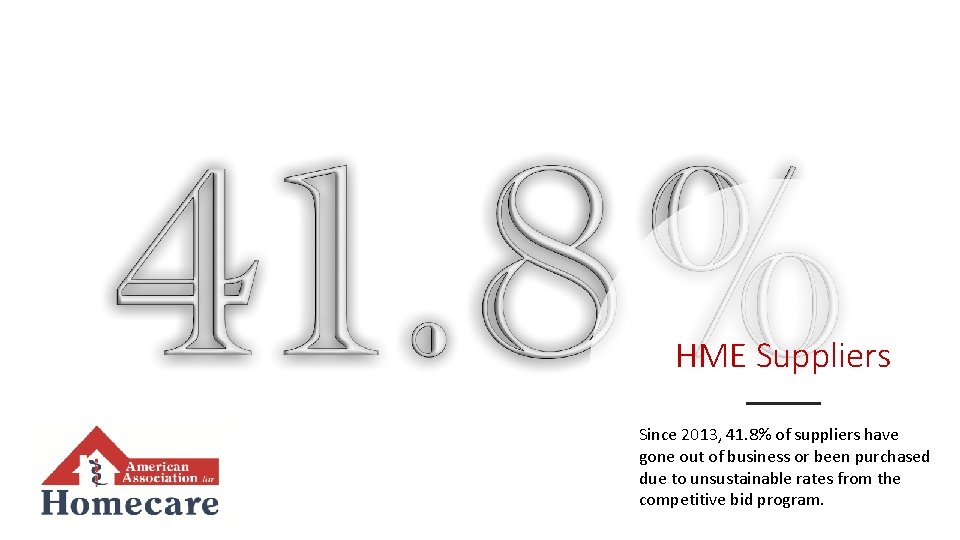 HME Suppliers Since 2013, 41. 8% of suppliers have gone out of business or