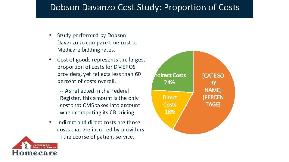 Dobson Davanzo Cost Study: Proportion of Costs • Study performed by Dobson Davanzo to