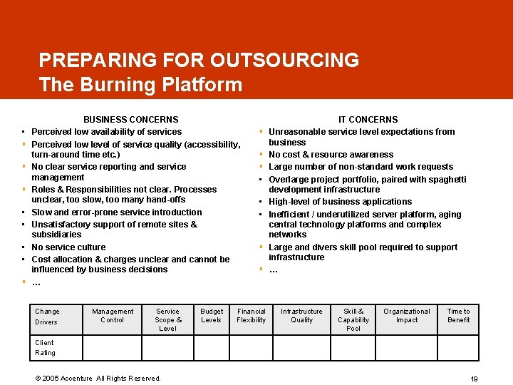 PREPARING FOR OUTSOURCING The Burning Platform • § § § • • § BUSINESS PREPARING FOR OUTSOURCING The Burning Platform • § § § • • § BUSINESS