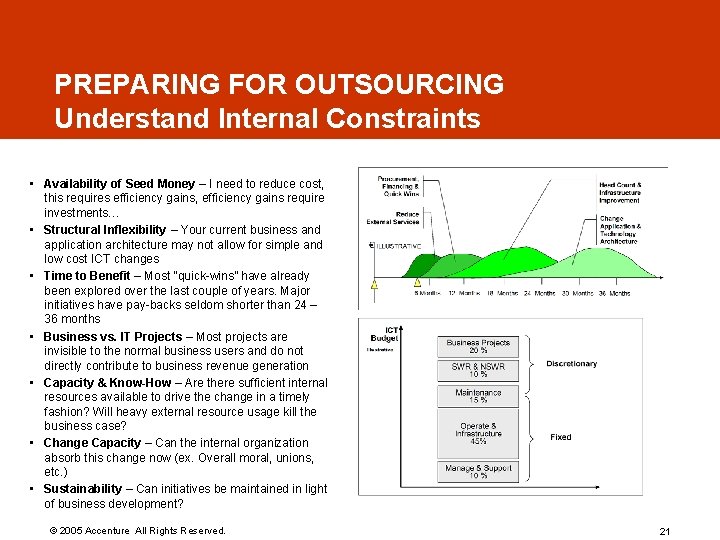 PREPARING FOR OUTSOURCING Understand Internal Constraints • Availability of Seed Money – I need PREPARING FOR OUTSOURCING Understand Internal Constraints • Availability of Seed Money – I need