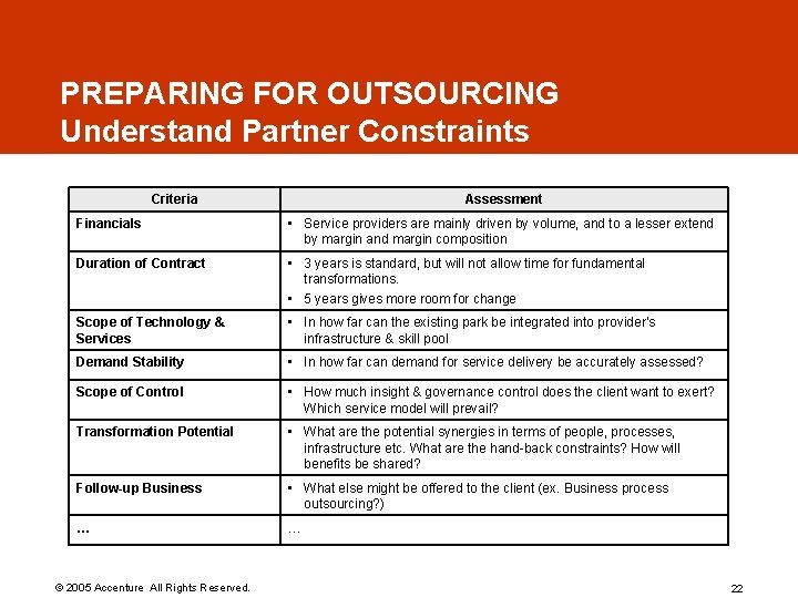PREPARING FOR OUTSOURCING Understand Partner Constraints Criteria Assessment Financials • Service providers are mainly PREPARING FOR OUTSOURCING Understand Partner Constraints Criteria Assessment Financials • Service providers are mainly