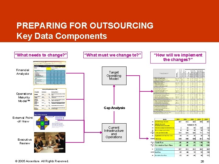 PREPARING FOR OUTSOURCING Key Data Components “What needs to change? ” Financial Analysis “What PREPARING FOR OUTSOURCING Key Data Components “What needs to change? ” Financial Analysis “What