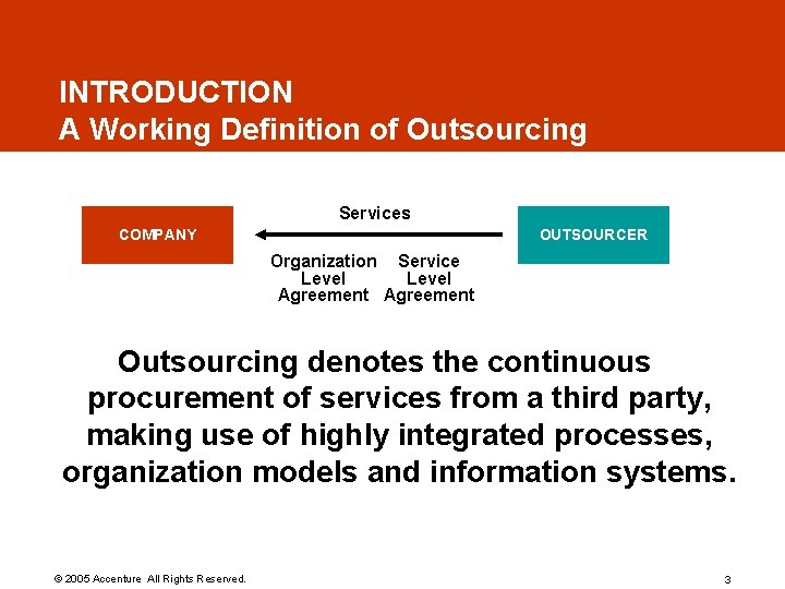INTRODUCTION A Working Definition of Outsourcing Services COMPANY OUTSOURCER Organization Service Level Agreement Outsourcing INTRODUCTION A Working Definition of Outsourcing Services COMPANY OUTSOURCER Organization Service Level Agreement Outsourcing