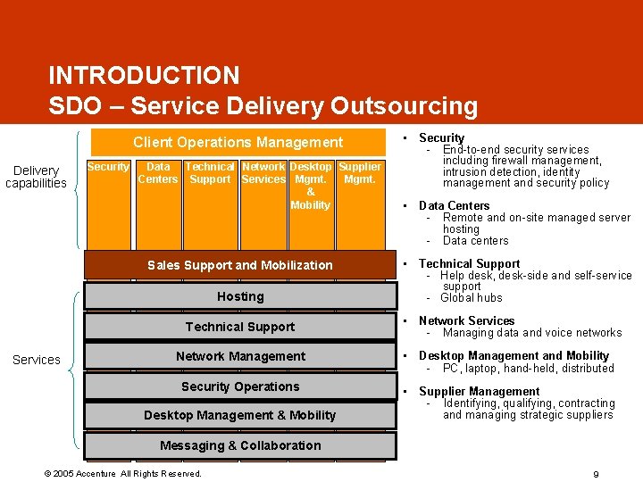 INTRODUCTION SDO – Service Delivery Outsourcing Client Operations Management Delivery capabilities Security Data Technical INTRODUCTION SDO – Service Delivery Outsourcing Client Operations Management Delivery capabilities Security Data Technical