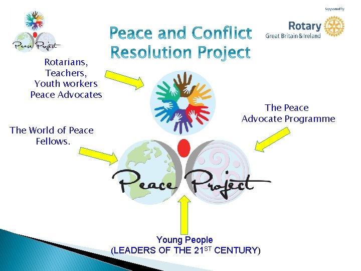 Rotarians, Teachers, Youth workers Peace Advocates The World of Peace Fellows. The Peace Advocate