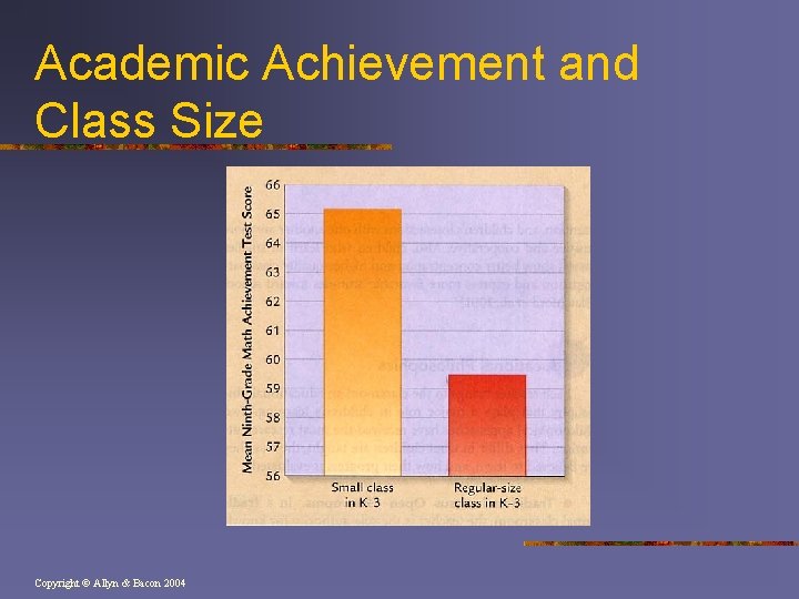 Academic Achievement and Class Size Copyright © Allyn & Bacon 2004 