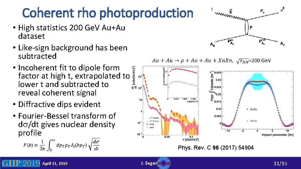 Coherent rho photoproduction • High statistics 200 Ge. V Au+Au dataset • Like-sign background