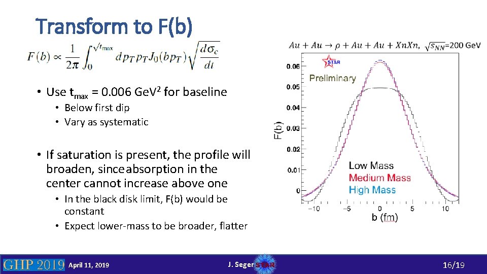 Transform to F(b) • Use tmax = 0. 006 Ge. V 2 for baseline