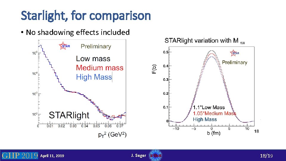 Starlight, for comparison • No shadowing effects included April 11, 2019 J. Seger 18/19