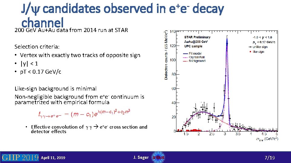 J/y candidates observed in e+e- decay channel 200 Ge. V Au+Au data from 2014