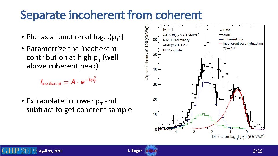 Separate incoherent from coherent • Plot as a function of log 10(p. T 2)