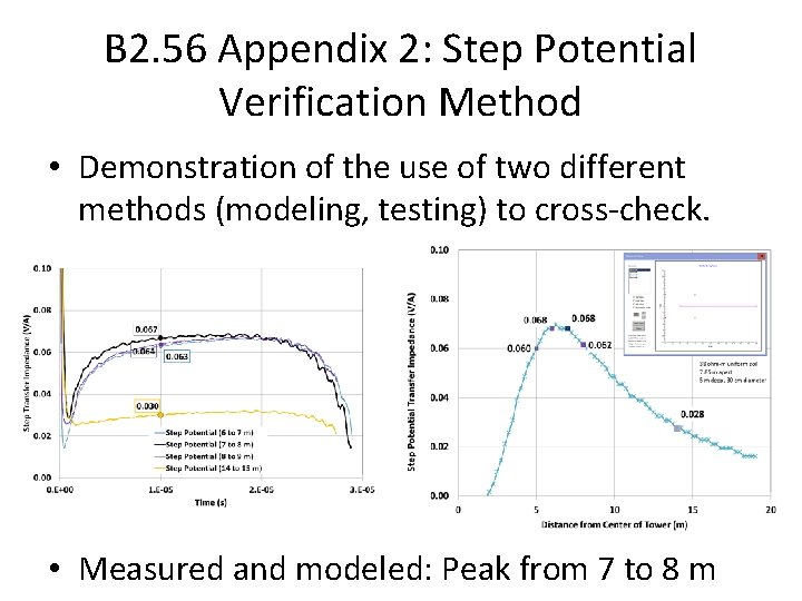B 2. 56 Appendix 2: Step Potential Verification Method • Demonstration of the use
