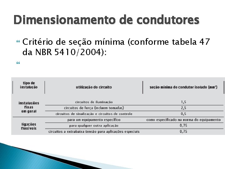 Dimensionamento de condutores Critério de seção mínima (conforme tabela 47 da NBR 5410/2004): 