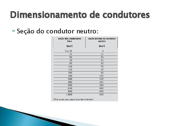 Dimensionamento de condutores Seção do condutor neutro: 