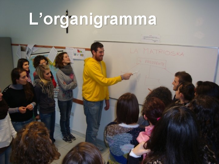 L’organigramma 