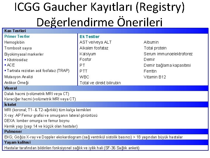ICGG Gaucher Kayıtları (Registry) Değerlendirme Önerileri Kan Testleri Primer Testler Hemoglobin Trombosit sayısı Biyokimyasal
