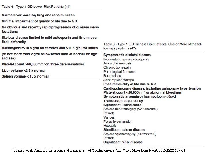 Linari S, et al. Clinical mafestations and management of Gaucher disease. Clin Cases Miner