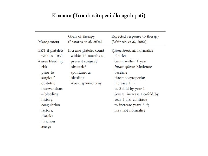 Kanama (Trombositopeni / koagülopati) 