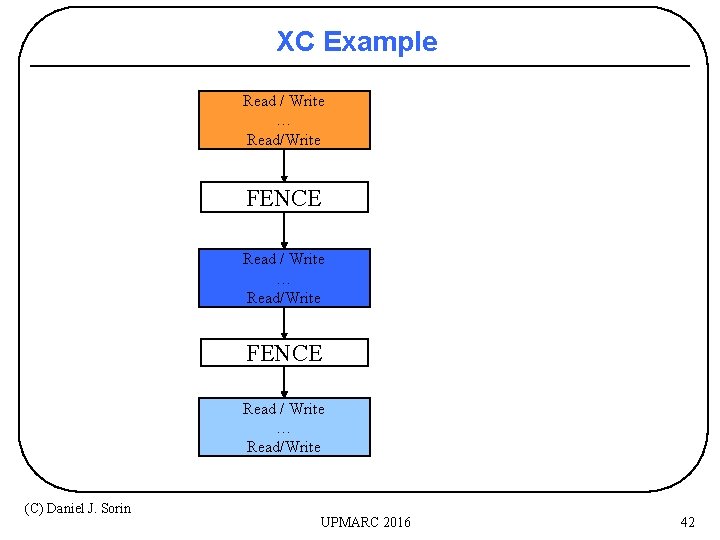 XC Example Read / Write … Read/Write FENCE Read / Write … Read/Write (C)