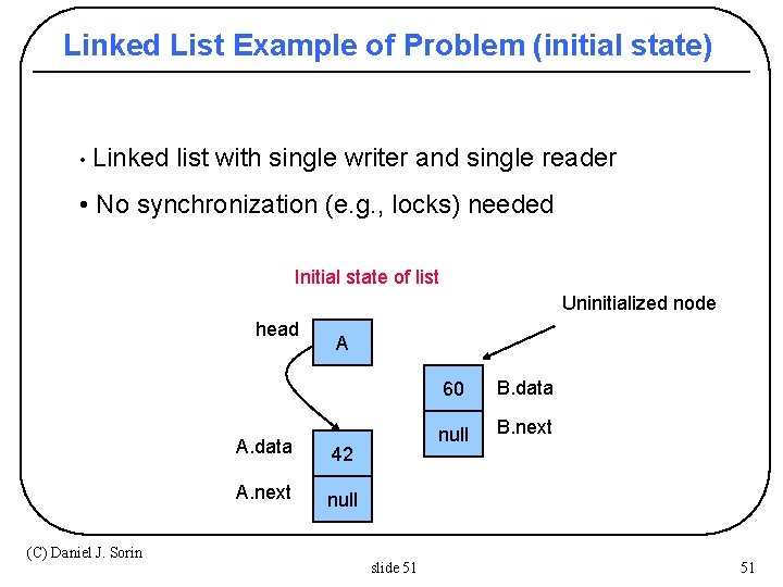 Linked List Example of Problem (initial state) • Linked list with single writer and