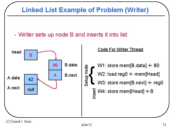 Linked List Example of Problem (Writer) Writer sets up node B and inserts it