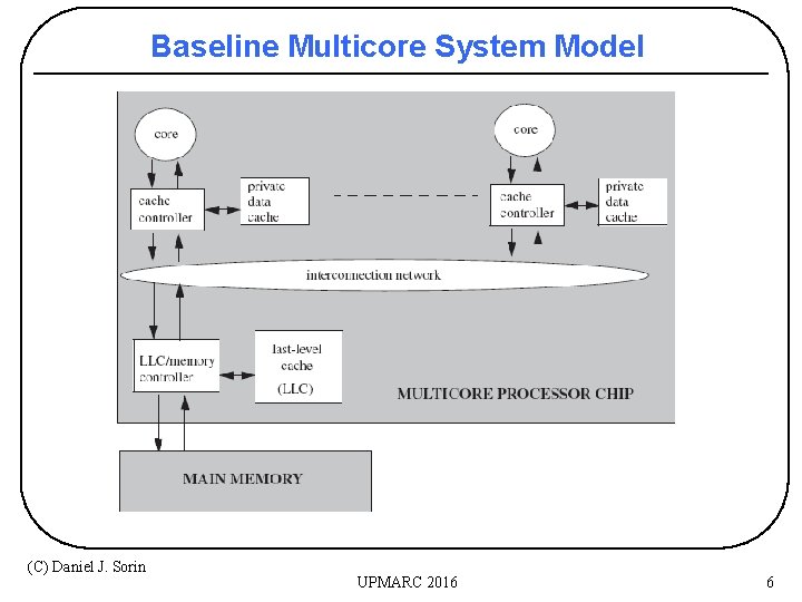 Baseline Multicore System Model (C) Daniel J. Sorin UPMARC 2016 6 