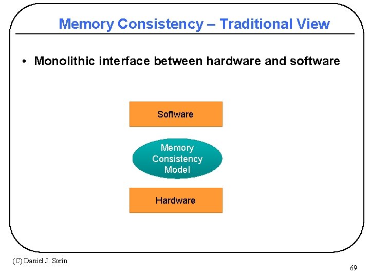 Memory Consistency – Traditional View • Monolithic interface between hardware and software Software Memory