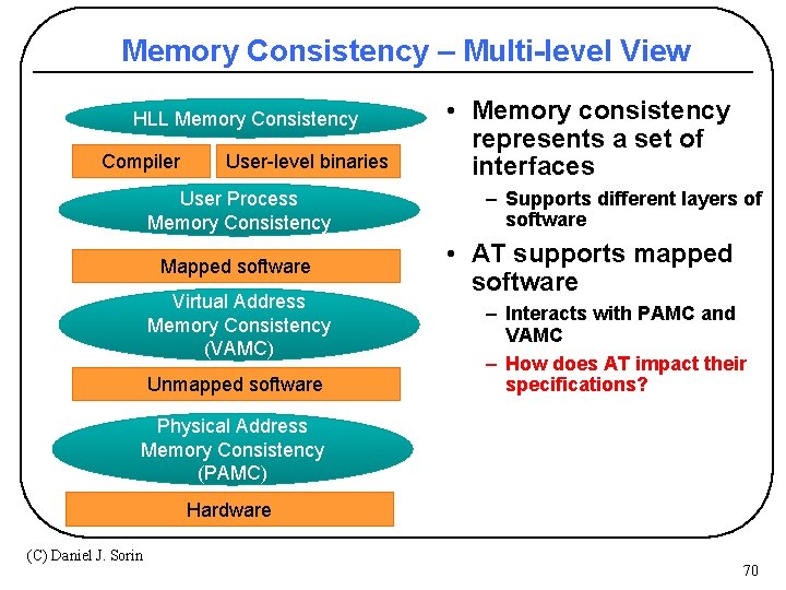 Memory Consistency – Multi-level View HLL Memory Consistency Compiler User-level binaries User Process Memory