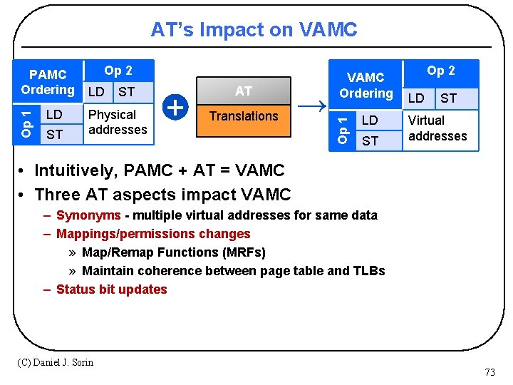 AT’s Impact on VAMC LD ST Op 2 LD ST Physical addresses + AT