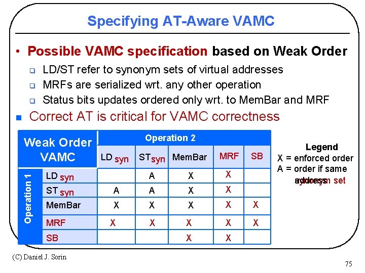 Specifying AT-Aware VAMC • Possible VAMC specification based on Weak Order q q q
