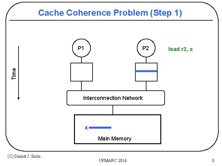 Cache Coherence Problem (Step 1) P 2 load r 2, x Time P 1