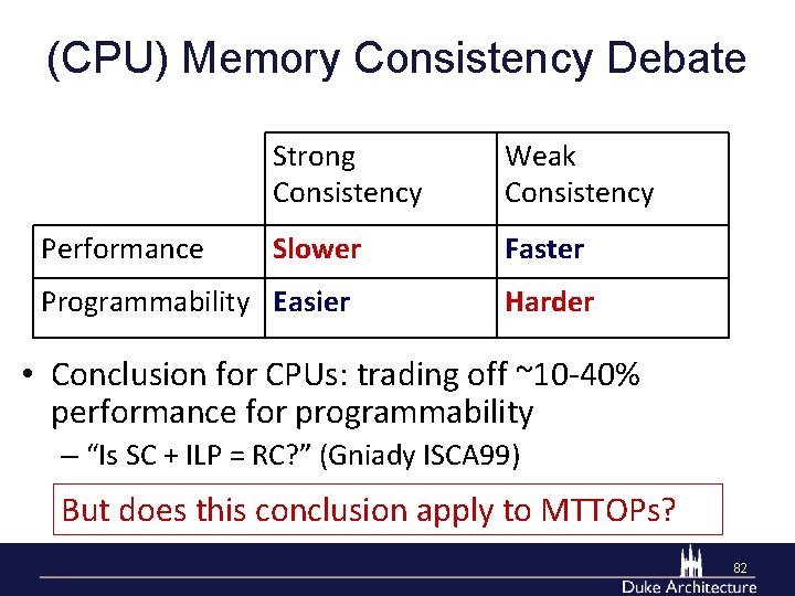 (CPU) Memory Consistency Debate Performance Strong Consistency Weak Consistency Slower Faster Programmability Easier Harder