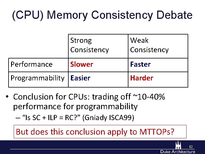 (CPU) Memory Consistency Debate Performance Strong Consistency Weak Consistency Slower Faster Programmability Easier Harder