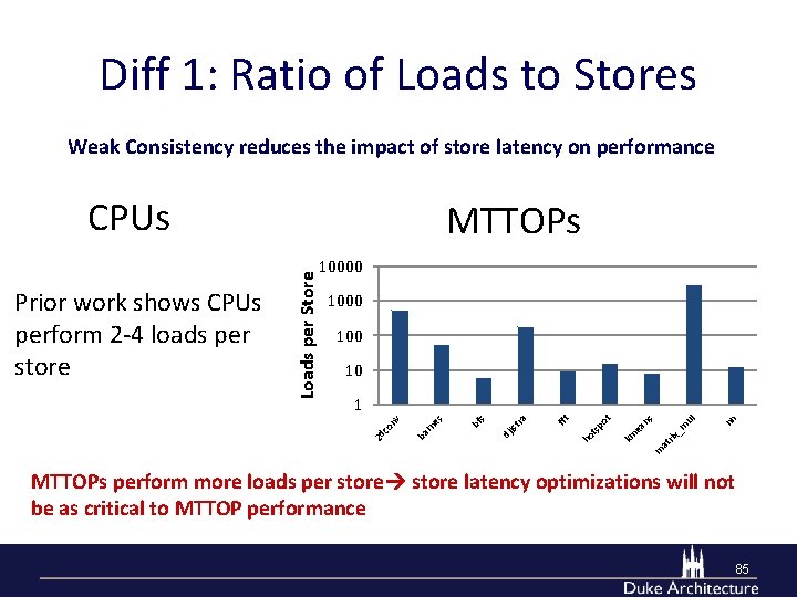 Diff 1: Ratio of Loads to Stores Weak Consistency reduces the impact of store