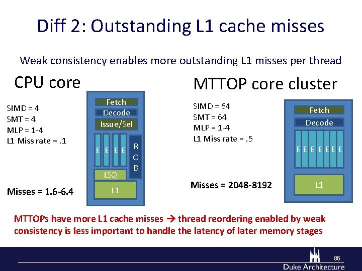 Diff 2: Outstanding L 1 cache misses Weak consistency enables more outstanding L 1