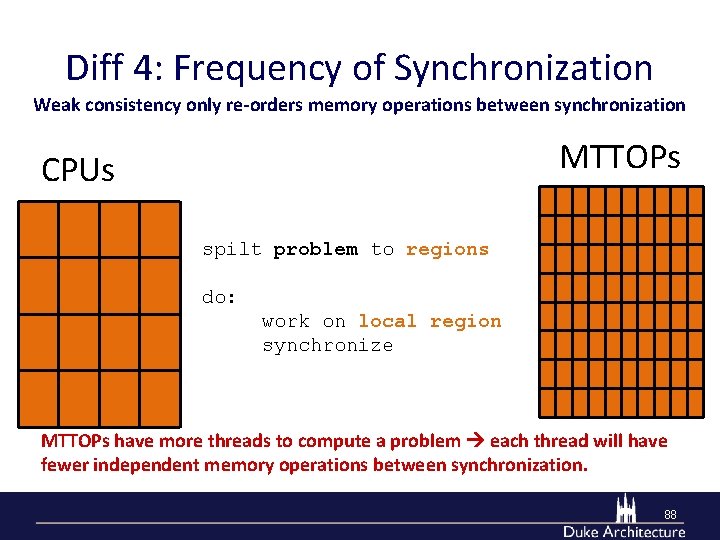 Diff 4: Frequency of Synchronization Weak consistency only re-orders memory operations between synchronization MTTOPs