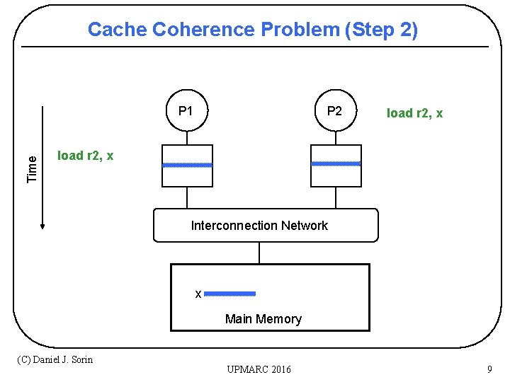 Cache Coherence Problem (Step 2) P 2 Time P 1 load r 2, x